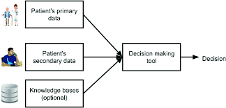 Diagram

Description automatically generated