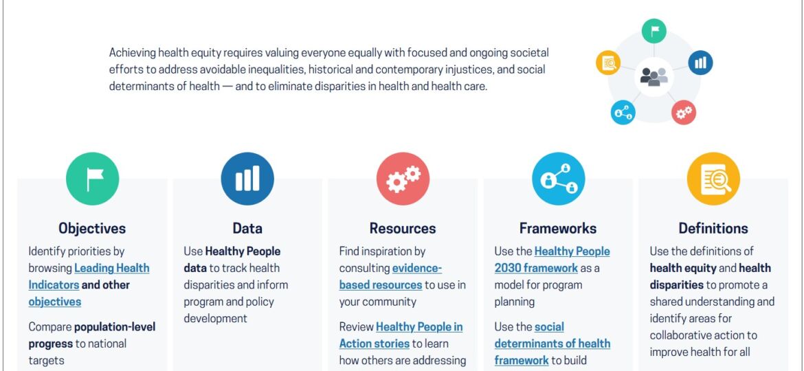 Leveraging Healthy People to Advance Health Equity