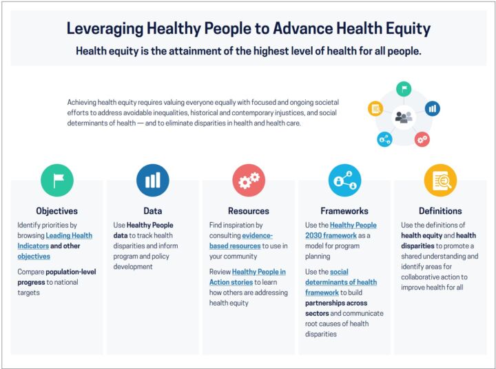 Health Equity in Healthy People 2030 Charitable Pharmacies of America