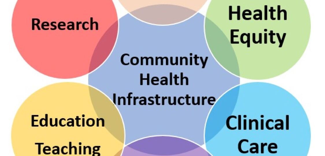 Health Equity and Health Disparities