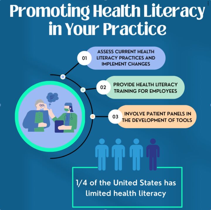 Promoting Health Literacy in Your Practice Charitable Pharmacies of
