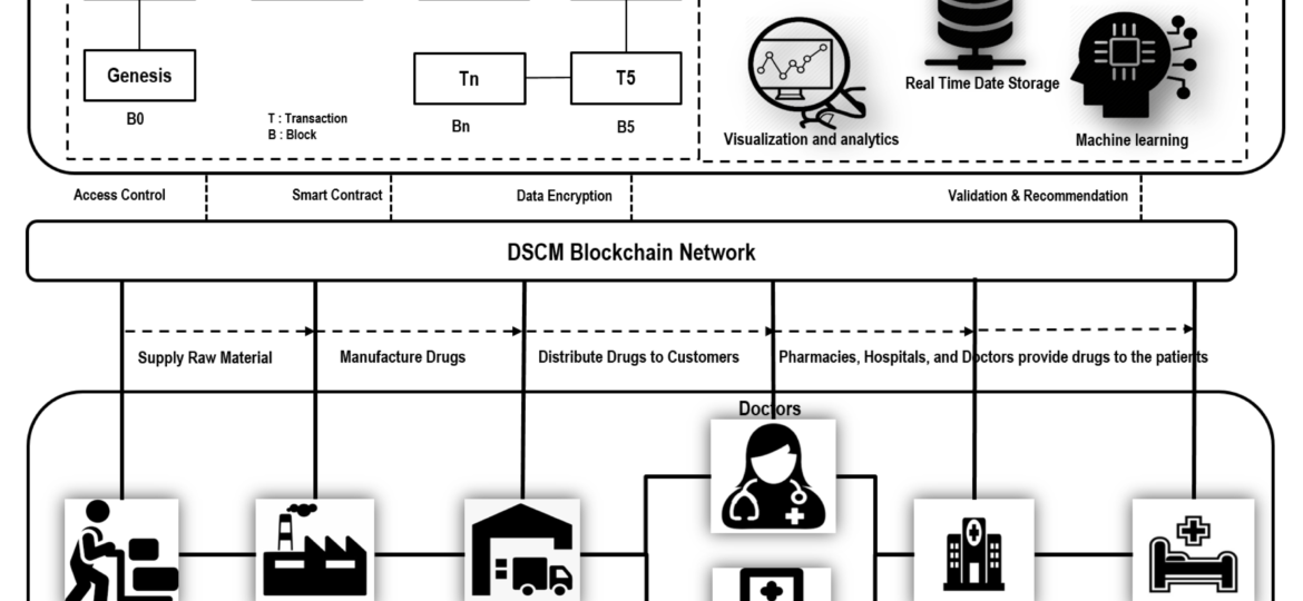 DSCM BlockChain Network